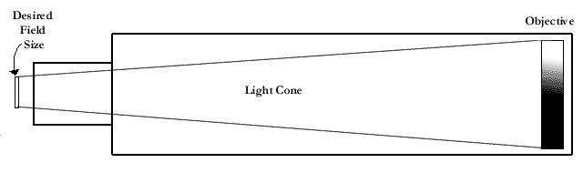 Baffle Placement Illustration #1
