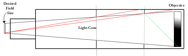 Baffle Placement Illustration #4
